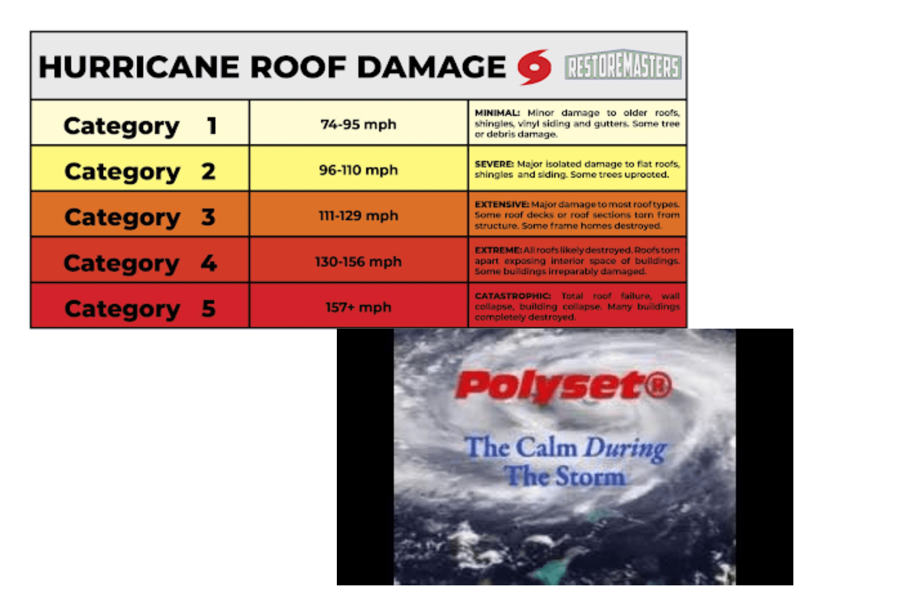 Roofing 101 - roofing 101