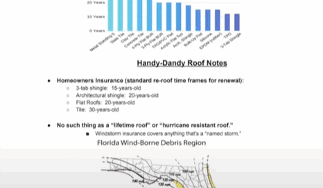 What Is a Roof Report? Your Complete Guide to Roof Inspections in Florida 4 what is a roof report