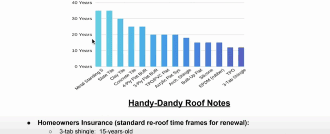 What Are the Roof Age Limits for Homeowners Insurance Claims in Florida? A Breakdown by Roof Type 3 how old can a roof be for insurance in florida